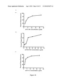 Engineered scFv against Bovine Herpes Virus Type I diagram and image