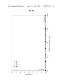 ANTI-IGF ANTIBODIES diagram and image