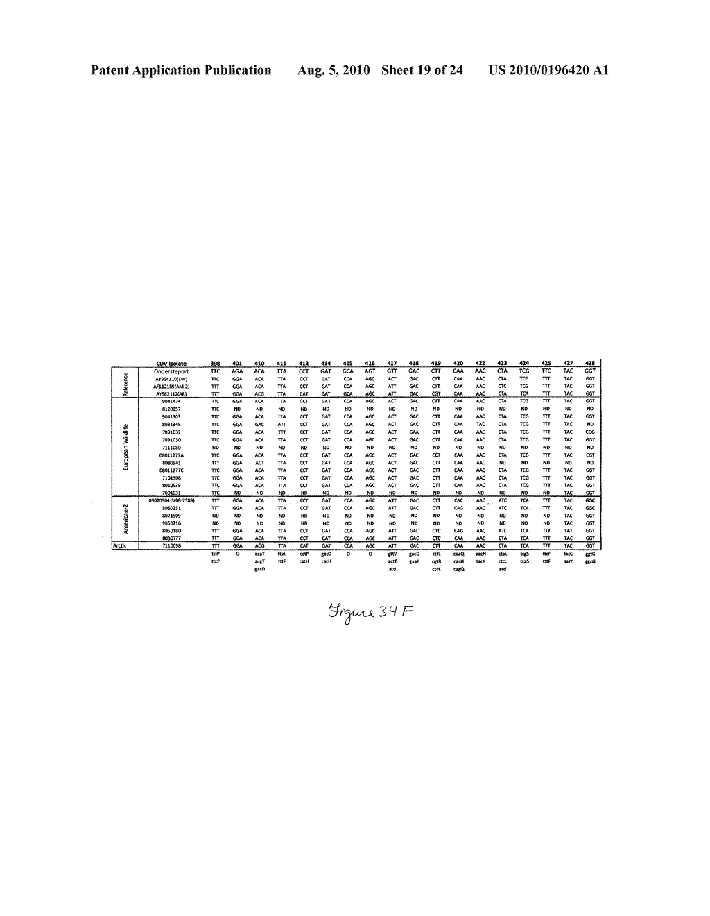 IMMUNOGENIC COMPOSITIONS, VACCINES AND DIAGNOSTICS BASED ON CANINE DISTEMPER VIRUSES CIRCULATING IN NORTH AMERICAN DOGS - diagram, schematic, and image 20