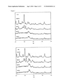 CALCIUM SILICATE-BASED COMPOSITE CEMENT AND METHODS FOR THE PREPARATION diagram and image