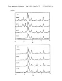 CALCIUM SILICATE-BASED COMPOSITE CEMENT AND METHODS FOR THE PREPARATION diagram and image