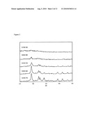 CALCIUM SILICATE-BASED COMPOSITE CEMENT AND METHODS FOR THE PREPARATION diagram and image