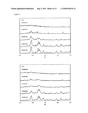 CALCIUM SILICATE-BASED COMPOSITE CEMENT AND METHODS FOR THE PREPARATION diagram and image