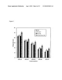 CALCIUM SILICATE-BASED COMPOSITE CEMENT AND METHODS FOR THE PREPARATION diagram and image