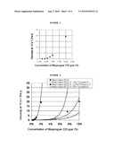 NOVEL FUNCTIONAL FOOD PRODUCT CONTAINING A SPECIFIC FIBRE MIXTURE diagram and image