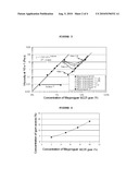 NOVEL FUNCTIONAL FOOD PRODUCT CONTAINING A SPECIFIC FIBRE MIXTURE diagram and image