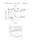 NOVEL FUNCTIONAL FOOD PRODUCT CONTAINING A SPECIFIC FIBRE MIXTURE diagram and image