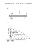 POSITIVE ELECTRODE ACTIVE MATERIAL, METHOD FOR PRODUCING THE SAME, AND ELECTROCHEMICAL DEVICE diagram and image