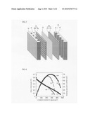 FUEL CELL AND ELECTRODE MATERIAL FOR FUEL CELL diagram and image