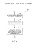 SYSTEM AND METHOD FOR PROVIDING EDUCATIONAL COURSES diagram and image