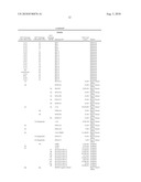 Methods and Reagents for Genotyping HCV diagram and image