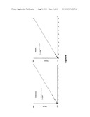 METHODS OF VALIDATING CANDIDATE COMPOUNDS FOR USE IN TREATING COPD AND OTHER DISEASES diagram and image