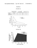 MARKERS TO PREDICT AND MONITOR RESPONSE TO AURORA KINASE B INHIBITOR THERAPY diagram and image