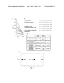 PEPTIDES, ANTIBODIES AND FRAGMENTS THEREOF FOR THE TREATMENT AND DIAGNOSTIC OF CELIAC DISEASE diagram and image