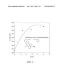 FLUORESCENT METAL ION INDICATORS WITH LARGE STOKES SHIFTS diagram and image