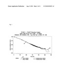 DETERMINATION OF RESPONDERS TO CHEMOTHERAPY diagram and image