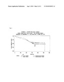 DETERMINATION OF RESPONDERS TO CHEMOTHERAPY diagram and image