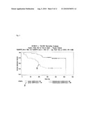 DETERMINATION OF RESPONDERS TO CHEMOTHERAPY diagram and image