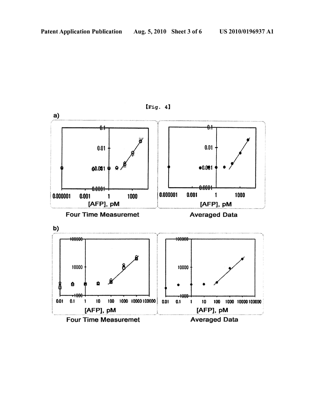 CASCADE ENZYME-LINKED IMMUNOSORBENT ASSAY - diagram, schematic, and image 04