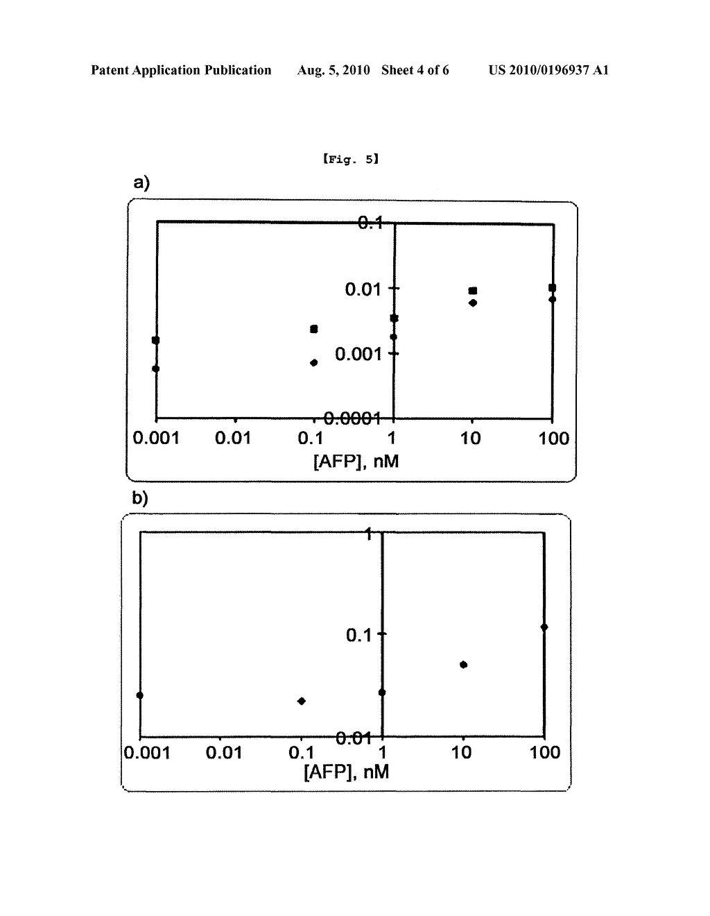 CASCADE ENZYME-LINKED IMMUNOSORBENT ASSAY - diagram, schematic, and image 05