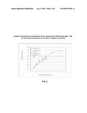 XANTHENE DYES COMPRISING A SULFONAMIDE GROUP diagram and image