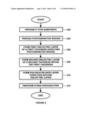 METHOD OF INTERCONNECT FOR IMAGE SENSOR diagram and image