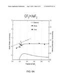 HIGH SELECTIVITY, LOW DAMAGE ELECTRON-BEAM DELINEATION ETCH diagram and image