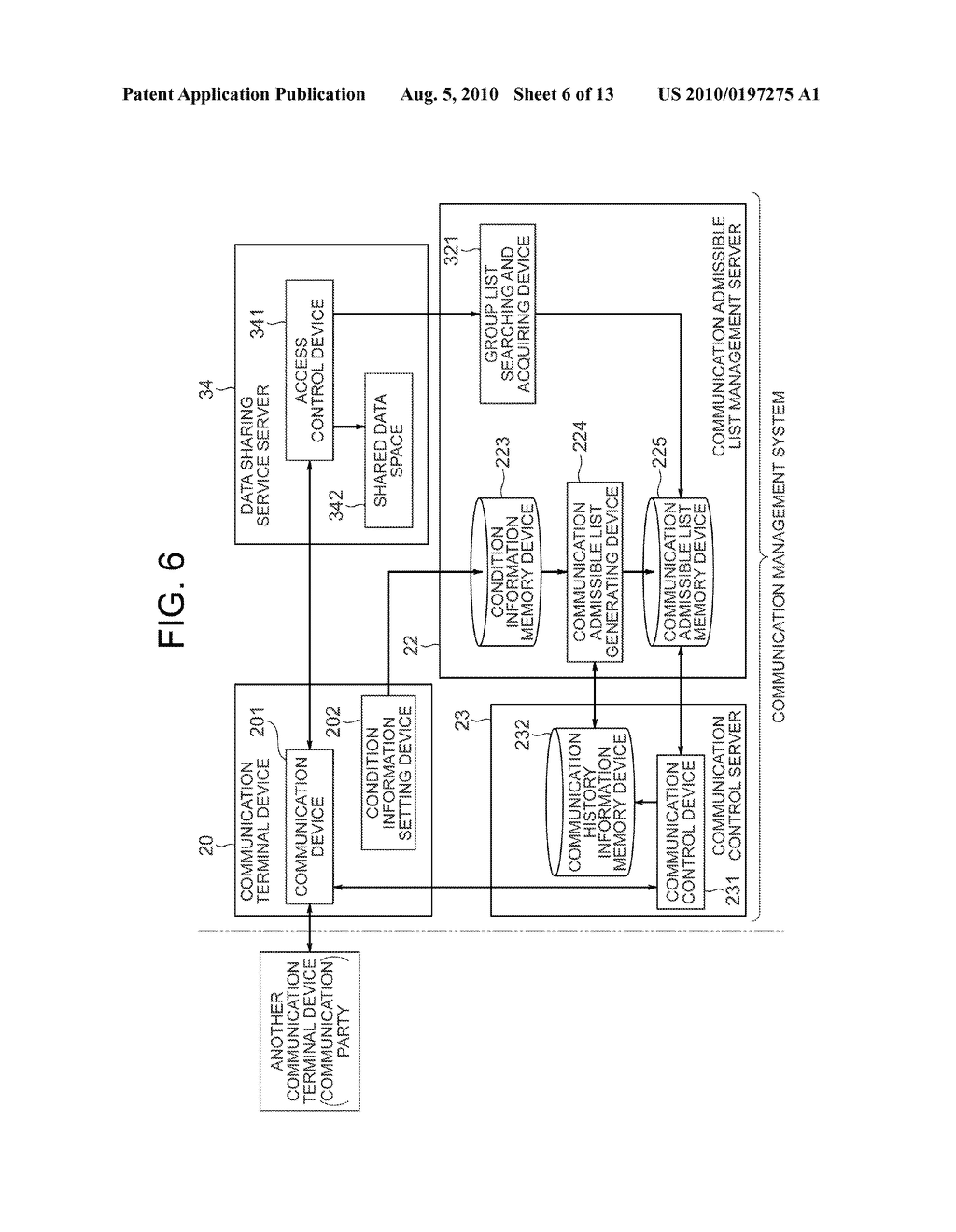 COMMUNICATION MANAGEMENT SYSTEM, COMMUNICATION MANAGEMENT TERMINAL DEVICE, COMMUNICATION MANAGEMENT METHOD AND COMMUNICATION MANAGEMENT PROGRAM - diagram, schematic, and image 07