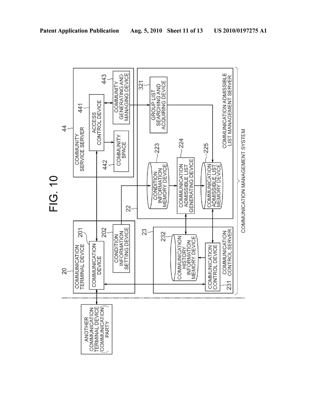 COMMUNICATION MANAGEMENT SYSTEM, COMMUNICATION MANAGEMENT TERMINAL DEVICE, COMMUNICATION MANAGEMENT METHOD AND COMMUNICATION MANAGEMENT PROGRAM - diagram, schematic, and image 12