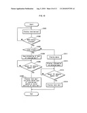 Mobile Terminal, Display Switching Method and Display Switching Program diagram and image