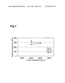 CERAMIC SUBSTRATE, PROCESS FOR PRODUCING THE SAME, AND DIELECTRIC-PORCELAIN COMPOSITION diagram and image