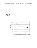 CERAMIC SUBSTRATE, PROCESS FOR PRODUCING THE SAME, AND DIELECTRIC-PORCELAIN COMPOSITION diagram and image