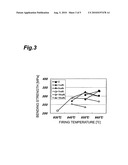 CERAMIC SUBSTRATE, PROCESS FOR PRODUCING THE SAME, AND DIELECTRIC-PORCELAIN COMPOSITION diagram and image