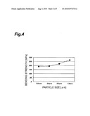 CERAMIC SUBSTRATE, PROCESS FOR PRODUCING THE SAME, AND DIELECTRIC-PORCELAIN COMPOSITION diagram and image