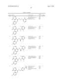 INHIBITORS OF JANUS KINASES diagram and image