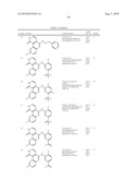 INHIBITORS OF JANUS KINASES diagram and image