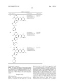 INHIBITORS OF JANUS KINASES diagram and image