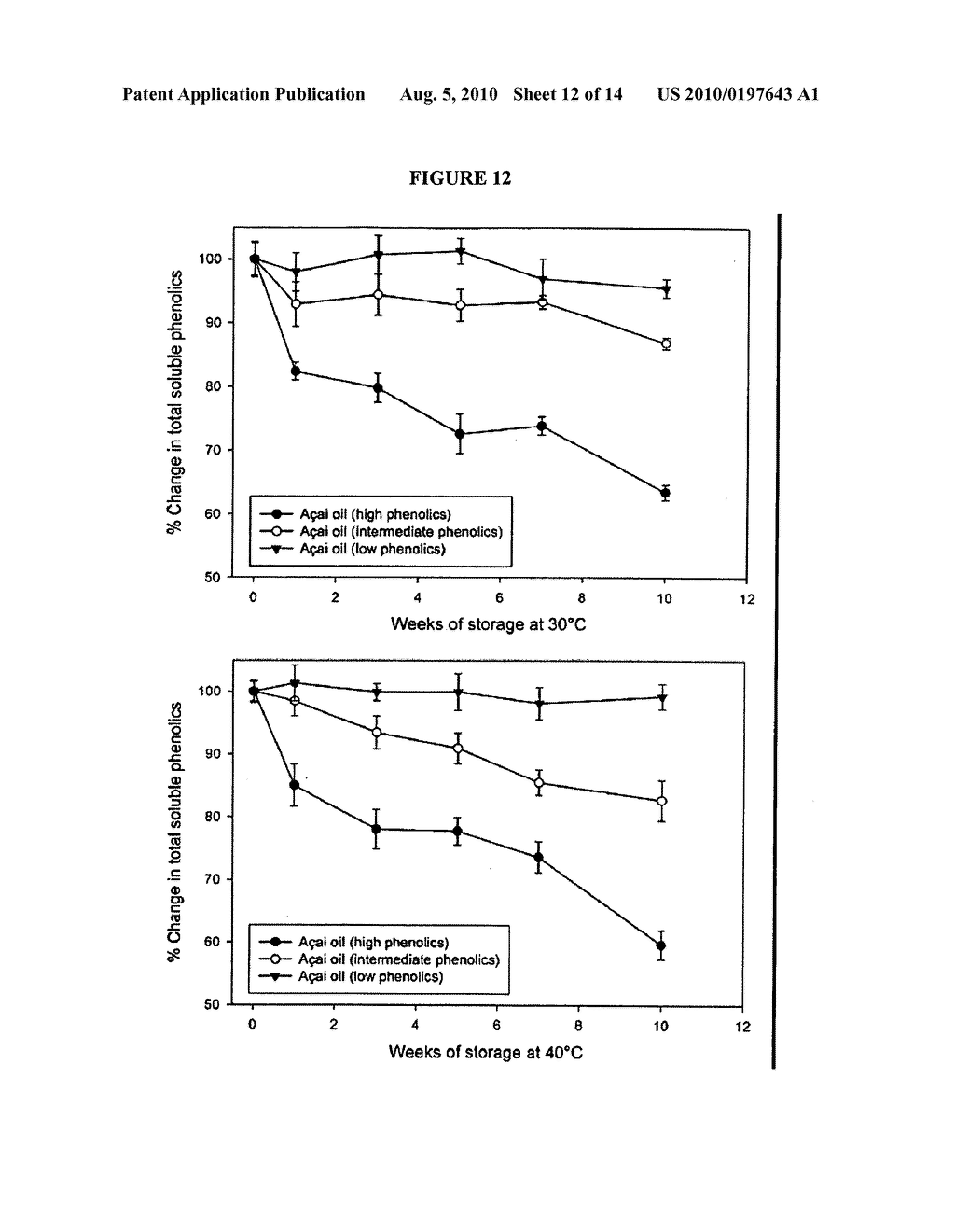 PHYTOCHEMICAL-RICH OILS AND METHODS RELATED THERETO - diagram, schematic, and image 13