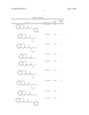 AMIDINE, THIOUREA AND GUANIDINE DERIVATIVES OF 2-AMINOBENZOTHIAZOLES AND AMINOBENZOTHIAZINES FOR THEIR USE AS PHARMACOLOGICAL AGENTS FOR THE TREATMENT OF NEURODEGENERATIVE PATHOLOGIES diagram and image