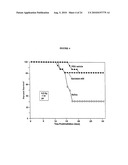 PHYTOESTROGENIC ISOFLAVONE COMPOSITIONS, THEIR PREPARATION AND USE THEREOF FOR PROTECTION AGAINST AND TREATMENT OF RADIATION INJURY diagram and image