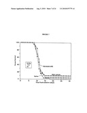 PHYTOESTROGENIC ISOFLAVONE COMPOSITIONS, THEIR PREPARATION AND USE THEREOF FOR PROTECTION AGAINST AND TREATMENT OF RADIATION INJURY diagram and image