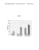 PHYTOESTROGENIC ISOFLAVONE COMPOSITIONS, THEIR PREPARATION AND USE THEREOF FOR PROTECTION AGAINST AND TREATMENT OF RADIATION INJURY diagram and image