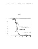 PHYTOESTROGENIC ISOFLAVONE COMPOSITIONS, THEIR PREPARATION AND USE THEREOF FOR PROTECTION AGAINST AND TREATMENT OF RADIATION INJURY diagram and image