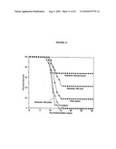 PHYTOESTROGENIC ISOFLAVONE COMPOSITIONS, THEIR PREPARATION AND USE THEREOF FOR PROTECTION AGAINST AND TREATMENT OF RADIATION INJURY diagram and image