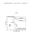 PHYTOESTROGENIC ISOFLAVONE COMPOSITIONS, THEIR PREPARATION AND USE THEREOF FOR PROTECTION AGAINST AND TREATMENT OF RADIATION INJURY diagram and image