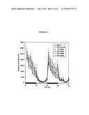 PHYTOESTROGENIC ISOFLAVONE COMPOSITIONS, THEIR PREPARATION AND USE THEREOF FOR PROTECTION AGAINST AND TREATMENT OF RADIATION INJURY diagram and image