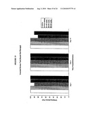 PHYTOESTROGENIC ISOFLAVONE COMPOSITIONS, THEIR PREPARATION AND USE THEREOF FOR PROTECTION AGAINST AND TREATMENT OF RADIATION INJURY diagram and image