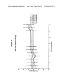 PHYTOESTROGENIC ISOFLAVONE COMPOSITIONS, THEIR PREPARATION AND USE THEREOF FOR PROTECTION AGAINST AND TREATMENT OF RADIATION INJURY diagram and image