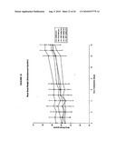 PHYTOESTROGENIC ISOFLAVONE COMPOSITIONS, THEIR PREPARATION AND USE THEREOF FOR PROTECTION AGAINST AND TREATMENT OF RADIATION INJURY diagram and image