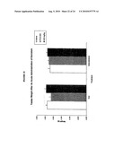 PHYTOESTROGENIC ISOFLAVONE COMPOSITIONS, THEIR PREPARATION AND USE THEREOF FOR PROTECTION AGAINST AND TREATMENT OF RADIATION INJURY diagram and image